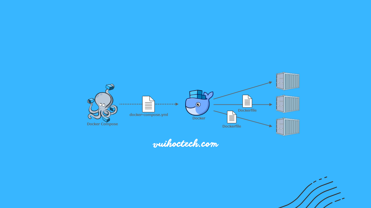 huong-dan-toan-tap-ve-docker-compose